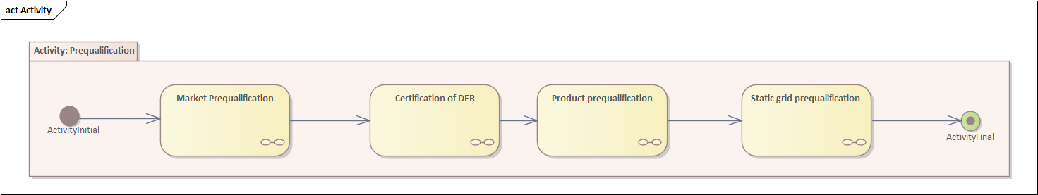 EACL-PL-01 Prequalification_Use_case_diagram