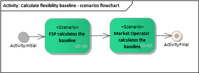 Calculate flexibility baseline - scenarios flowchart