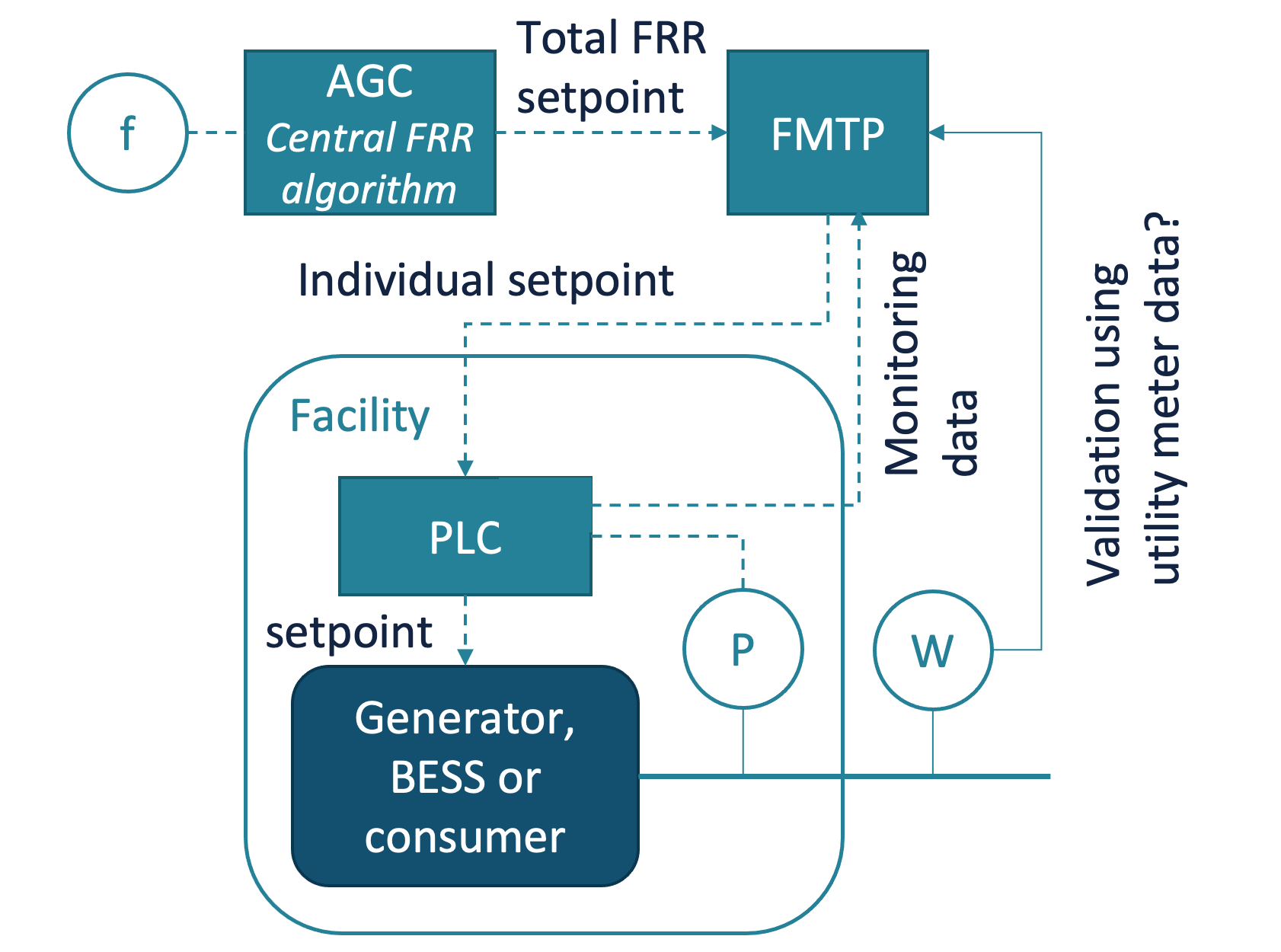FRR achitecture overview