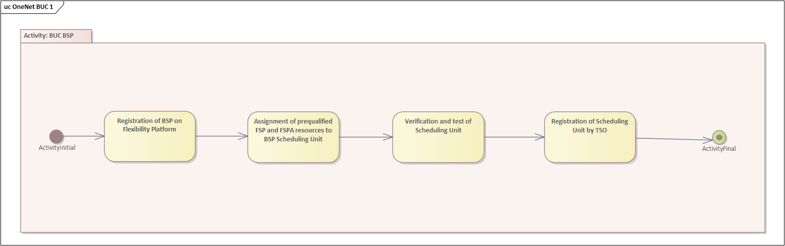 EACL-PL-04 BSP on Platform_Use case diagram